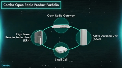 Open RAN Solution