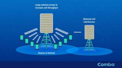 5G Massive MIMO Antenna &amp; 3D Beamforming